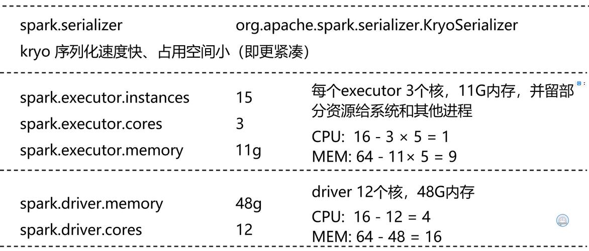 mapreduce 设置参数_设置参数