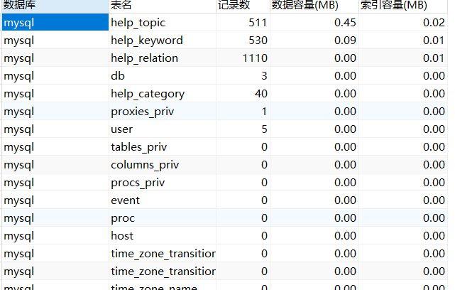 mysql查看表内容_查看主题内容