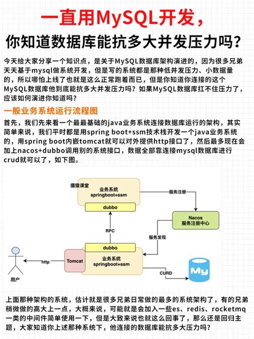 mysql并发_并发扩展