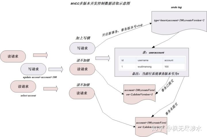 mysql并发_并发扩展