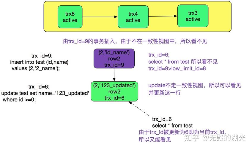 mysql并发_并发扩展