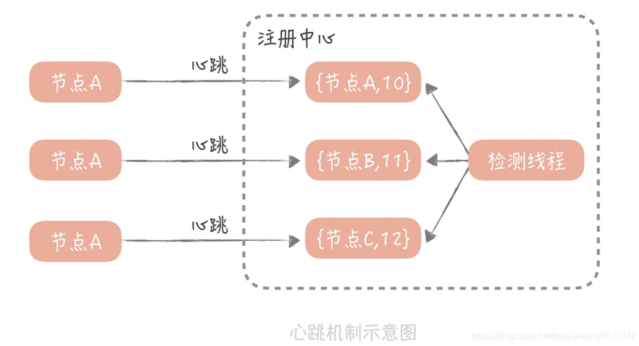 mapreduce心跳机制_检查心跳健康