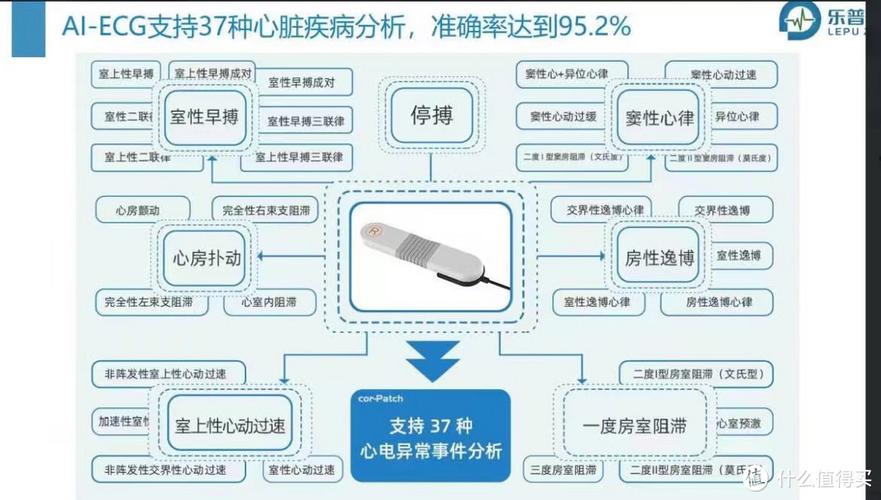 mapreduce心跳机制_检查心跳健康