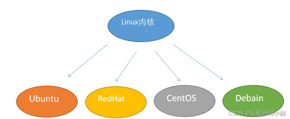 linux系统应用教程_Linux/Unix系统