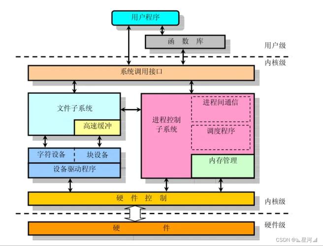 linux 扩展文件系统_分区和文件系统扩展前准备（Linux内核低于3.6.0）