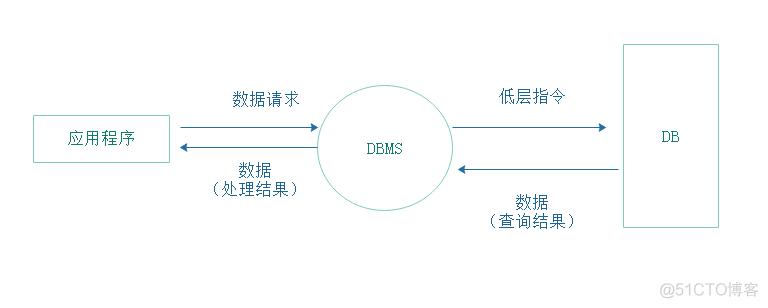 mysql数据库扩容有几种方法_采样方式有几种？