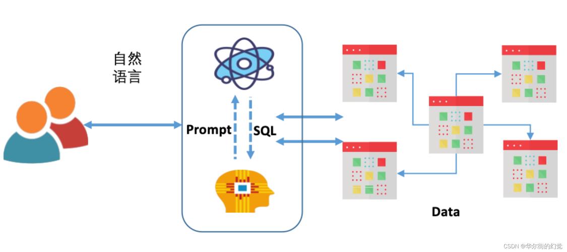 linux部署mysql数据库_部署MySQL