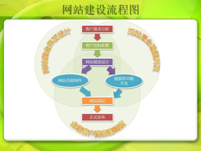 木兰网站建设_制度建设