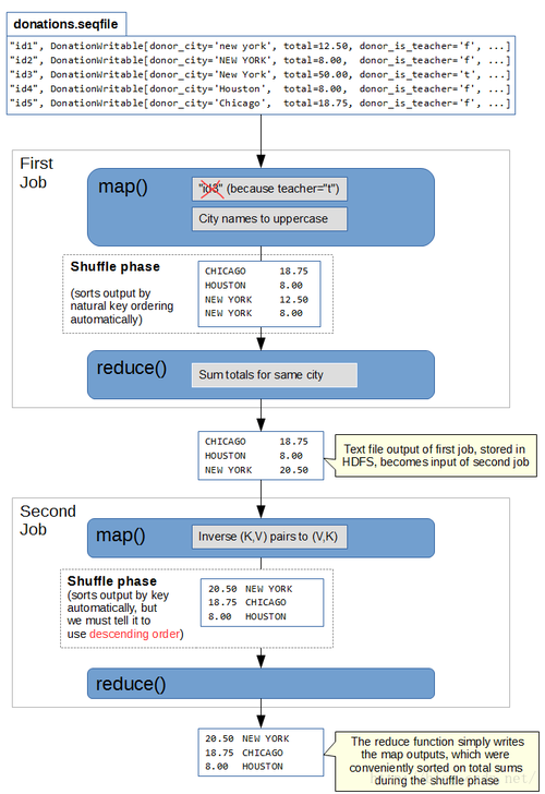 mapreduce 聚合_聚合