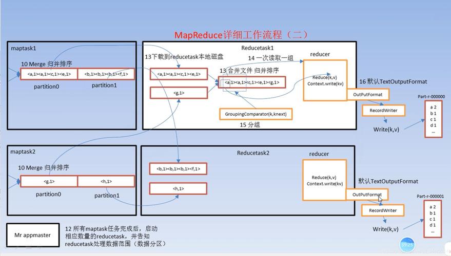 mapreduce 开发_准备MapReduce开发和运行环境