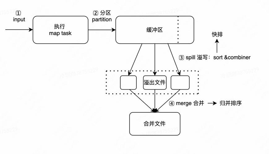 mapreduce 开发_准备MapReduce开发和运行环境