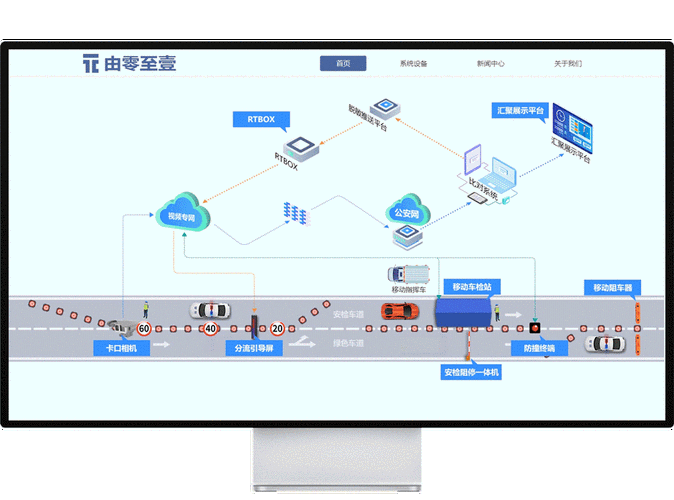 梅州网站设计_流程设计