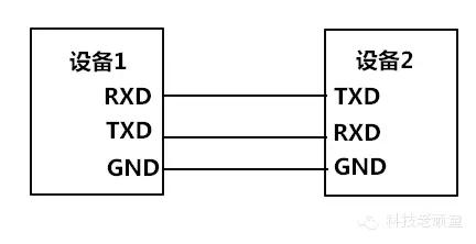 两块stm32串口通信_查询串口连接状态