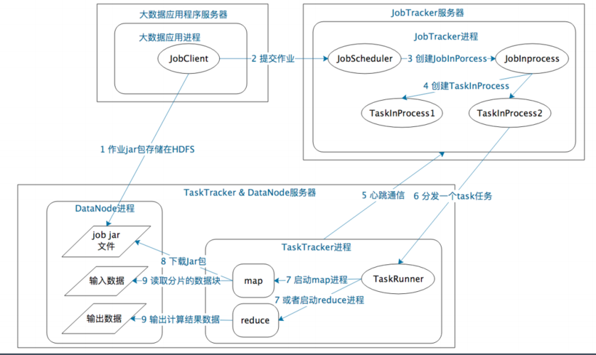 mapreduce 架构_产品架构