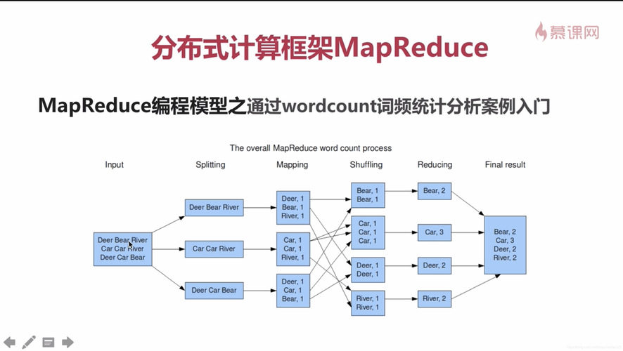 mapreduce 架构_产品架构