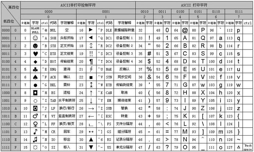 连接字符集_字符集