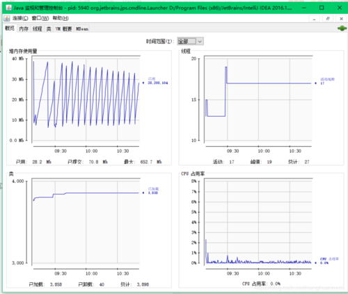 linux分配jvm存储_JVM监控