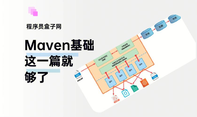 maven配置自动部署到服务器上_Maven