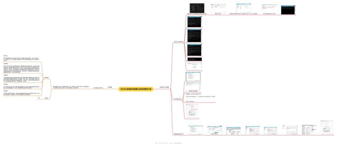 mysql的配置_MySQL配置