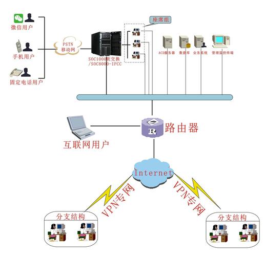 娄底网站建设的话术_查询座席当前的话路数