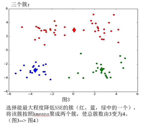 mapreduce聚类算法_聚类系数算法（cluster