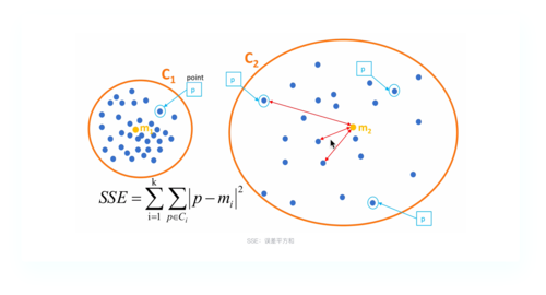 mapreduce聚类算法_聚类系数算法（cluster