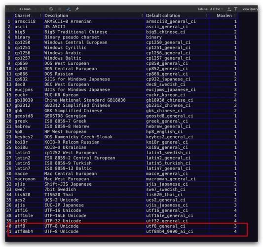 mysql gbk_SET CHARACTER