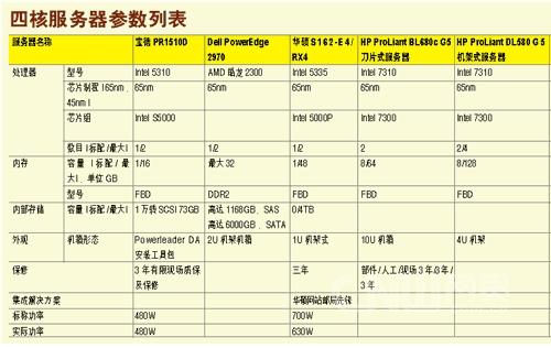 买多少的服务器_接口的并发是多少