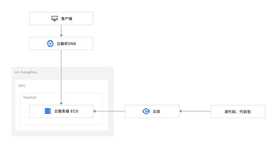 门户网站构建_共享门户