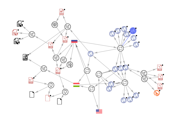 mapreduce关联分析_关联分析对象