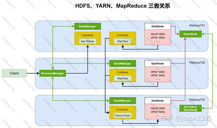 mapreduce关联分析_关联分析对象