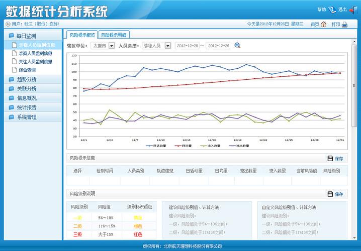 门户网站的案例分析_案例：贸易数据统计与分析