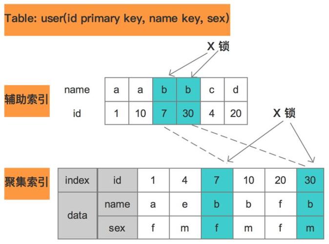 mysql行锁和表锁_锁