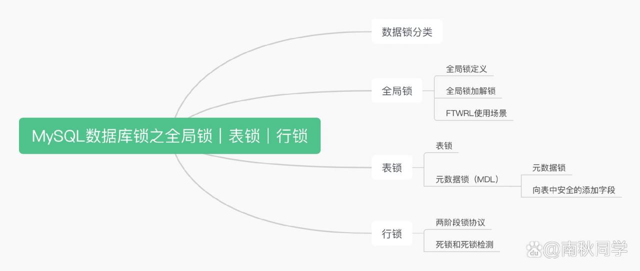 mysql行锁和表锁_锁