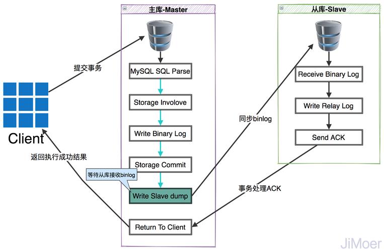 mysql 表同步_MySQL到MySQL双向同步