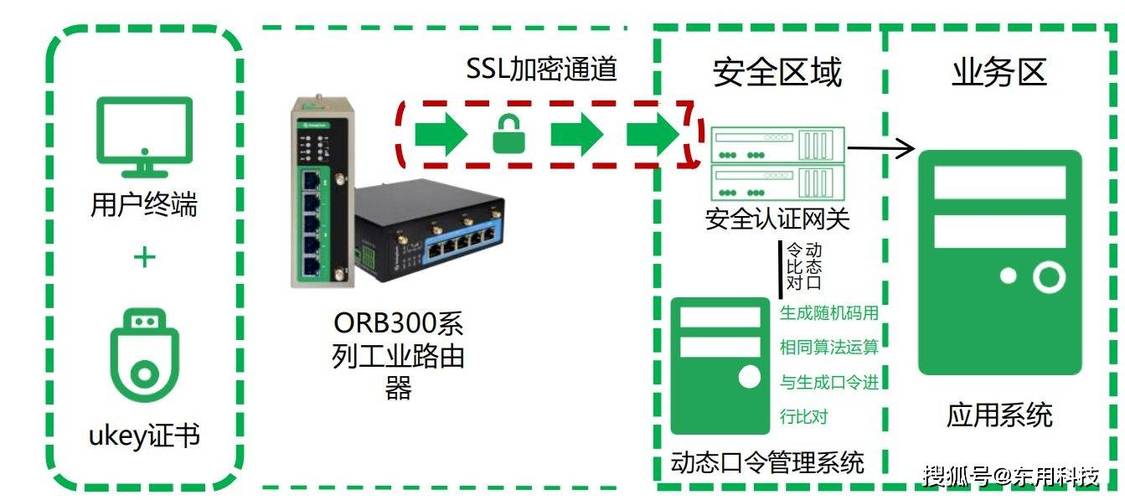 路由器设置vpn_虚拟专用网络 VPN