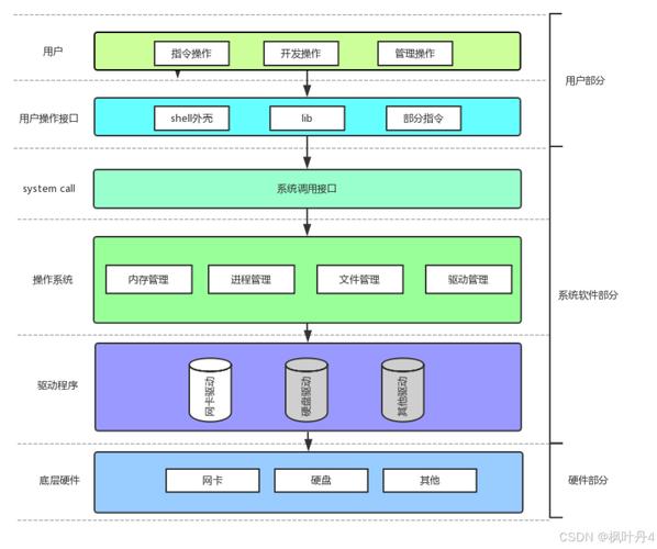 linux操作系统是哪个公司开发的_Linux操作系统