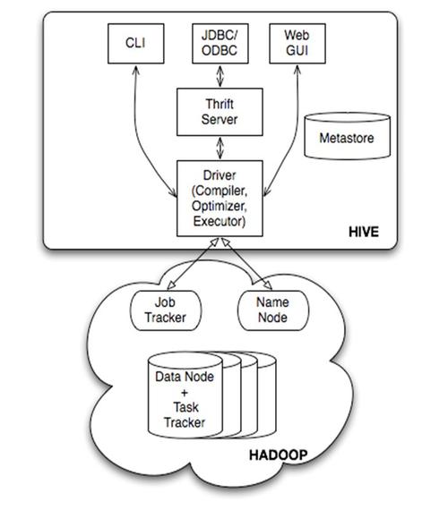 mapreduce snappy_HIVE优化