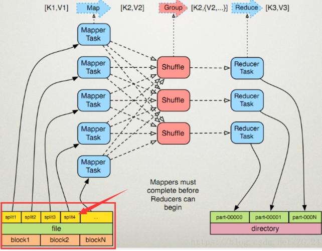 mapreduce snappy_HIVE优化