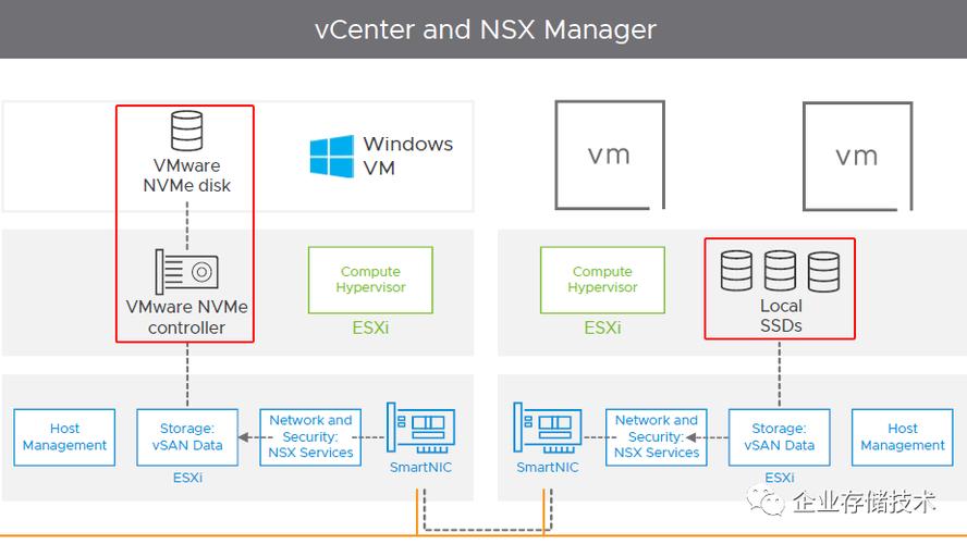 裸金属服务器x86：XenServer7.1_配置裸金属服务器远程登录