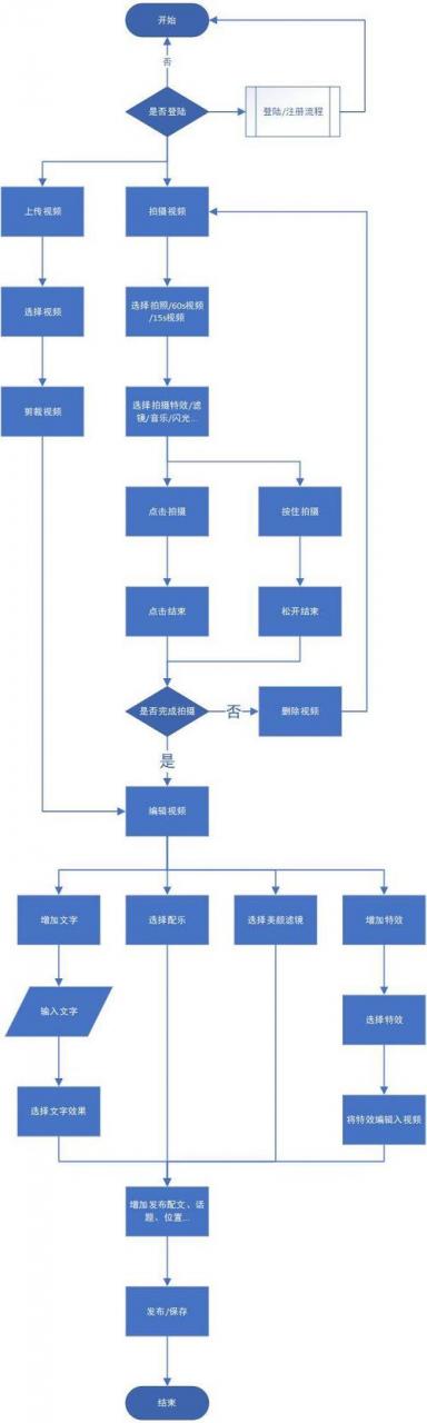 门户网站建设教程_使用教程