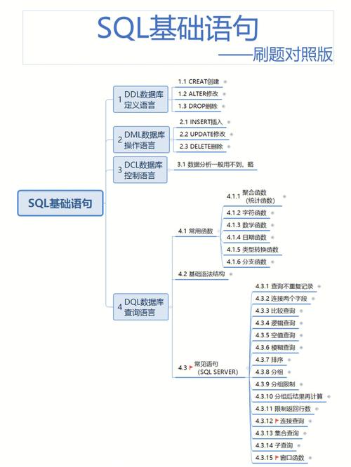 零基础学sql _学件简介