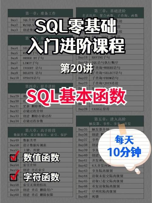 零基础学sql _学件简介