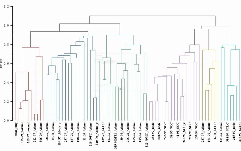 mapreduce 聚类_聚类