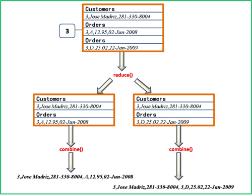 mapreduce join算法_JOIN