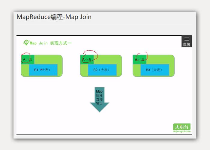 mapreduce join算法_JOIN