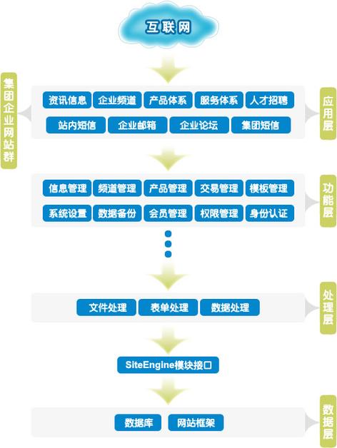 门户网站维护方案_竞争优势