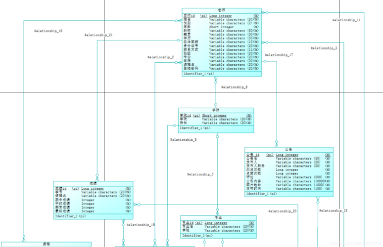 mysql 自关联_创建逻辑库并关联RDS for MySQL实例