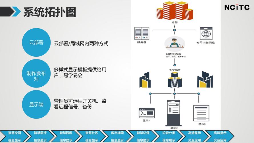 媒体图像违规内容检测系统_产品优势