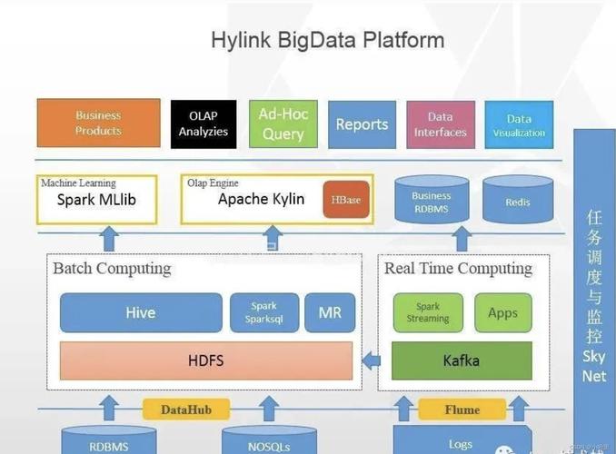 mapreduce hive pig_最新动态